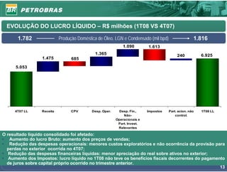 EVOLUÇÃO DO LUCRO LÍQUIDO – R$ milhões (1T08 VS 4T07)

       1.782                Produção Doméstica de Óleo, LGN e Condensado (mil bpd)                   1.816
                                                              1.090        1.613
                                             1.365                                         240           6.925
                  1.475           685

      5.053




     4T07 LL      Receita         CPV       Desp. Oper.     Desp. Fin.,    Impostos   Part. acion. não   1T08 LL
                                                              Não-                        control.
                                                          Operacionais e
                                                           Part. Invest.
                                                           Relevantes

O resultado líquido consolidado foi afetado:
• Aumento do lucro Bruto: aumento dos preços de vendas;
• Redução das despesas operacionais: menores custos exploratórios e não ocorrência da provisão para
  perdas no exterior ocorrida no 4T07;
• Redução das despesas financeiras líquidas: menor apreciação do real sobre ativos no exterior;
• Aumento dos Impostos: lucro líquido no 1T08 não teve os benefícios fiscais decorrentes do pagamento
  de juros sobre capital próprio ocorrido no trimestre anterior.
                                                                                                   13
 