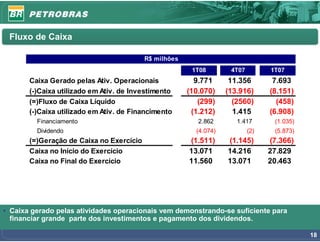 Fluxo de Caixa

                                          R$ milhões
                                                        1T08        4T07         1T07
       Caixa Gerado pelas Ativ. Operacionais             9.771      11.356        7.693
       (-)Caixa utilizado em Ativ. de Investimento     (10.070)    (13.916)      (8.151)
       (=)Fluxo de Caixa Líquido                          (299)      (2560)        (458)
       (-)Caixa utilizado em Ativ. de Financimento      (1.212)      1.415       (6.908)
         Financiamento                                    2.862       1.417       (1.035)
         Dividendo                                       (4.074)           (2)    (5.873)
       (=)Geração de Caixa no Exercício                (1.511)     (1.145)       (7.366)
       Caixa no Início do Exercício                    13.071      14.216        27.829
       Caixa no Final do Exercício                     11.560      13.071        20.463




• Caixa gerado pelas atividades operacionais vem demonstrando-se suficiente para
  financiar grande parte dos investimentos e pagamento dos dividendos.

                                                                                            18
 