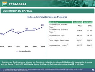 ESTRUTURA DE CAPITAL

                                           Índices de Endividamento da Petrobras

                                                                               R$ milhões                               31/03/2008         31/12/2007
                                                                  21%          Endividamento de Curto
                                                                                       (1)                                    7.639            8.960
                                                                               Prazo
                                        19%         19%
                19%                                                            Endividamento de Longo
                                                                                       (1)                                   35.674           30.781
                          17%                                                  Prazo
16%
                                                                               Endividamento Total                           43.313           39.741

                                                                               Caixa e Aplic. Financeiras                    11.560           13.071

                                                                                                             (2)
                                                                               Endividamento Líquido                         31.753           26.670
dez/06     mar/07        jun/07        set/07       dez/07       mar/08


                             End. Líq./Cap. Líq.




 • Aumento do Endividamento Líquido em função da redução das disponibilidades pelo pagamento de Juros
 sobre o Capital Próprio (R$ 4 bilhões) e do uso do Fluxo de Caixa para investimentos (R$ 10 bilhões).

   (1) Inclui endividamento contraído através de contratos de Leasing (R$ 1.608 milhões em 30.03.2008 e R$ 1.433 milhões em 31.12.2007).
   (2) Endividamento Total – Disponibilidades
                                                                                                                                                    19
 