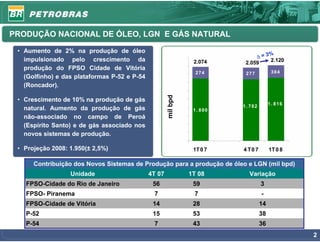PRODUÇÃO NACIONAL DE ÓLEO, LGN E GÁS NATURAL

 • Aumento de 2% na produção de óleo                                                        %
                                                          2300, 0                       Δ=3
   impulsionado pelo crescimento da                                       2.074     2.059   2.120
                                                          2100, 0
   produção do FPSO Cidade de Vitória
                                                          1900, 0          274      277           304
   (Golfinho) e das plataformas P-52 e P-54
                                                          1700, 0
   (Roncador).
                                                          1500, 0




                                                      mil bpd
 • Crescimento de 10% na produção de gás                  1300, 0
                                                                                                 1. 816
                                                          1100, 0                  1. 782
   natural. Aumento da produção de gás                                    1. 800
   não-associado no campo de Peroá                              900, 0

   (Espírito Santo) e de gás associado nos                      700, 0
                                                                500, 0
   novos sistemas de produção.
                                                                300, 0

 • Projeção 2008: 1.950(± 2,5%)                                           1T 0 7   4 T0 7        1T 0 8

      Contribuição dos Novos Sistemas de Produção para a produção de óleo e LGN (mil bpd)
                  Unidade                     4T 07                      1T 08       Variação
   FPSO-Cidade do Rio de Janeiro               56                         59                3
   FPSO- Piranema                              7                          7                 -
   FPSO-Cidade de Vitória                      14                         28                14
   P-52                                        15                         53                38
   P-54                                        7                          43                36
                                                                                                          2
 