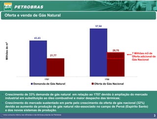 Oferta e venda de Gás Natural

                                                                               57,94



                                         43,43
    Milhões de m3




                                                                                              28,70
                                                                                                        7 Milhões m3 de
                                                             21,77                                      Oferta adicional de
                                                                                                        Gás Nacional




                                                      1T07                             1T08

                                        Demanda de Gás Natural                 Oferta de Gás Nacional



• Crescimento de 33% demanda de gás natural em relação ao 1T07 devido à ampliação do mercado
  industrial em substituição ao óleo combustível e maior despacho das térmicas;
• Crescimento do mercado sustentado em parte pelo crescimento da oferta de gás nacional (32%)
  devido ao aumento da produção de gás natural não-associado no campo de Peroá (Espírito Santo)
  e dos novos sistemas de produção.
* Inclui consumo interno nas refinarias e nas térmicas próprias da Petrobras
                                                                                                                         3
 