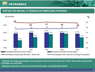 REFINO NO BRASIL E VENDAS NO MERCADO INTERNO

      Mil barris/dia                                                                                                                  %
                    90                                                                                                               90

  1. 9 5 0                                   89                   91                        90                       89
                                                                   78                        78                      79
                       77                     78                                                                                     80

                                                                1.8 0 2
                                            1.79 6                                        1.79 5 1.776            1.776
  1. 8 0 0          1.78 1                                                1.76 8                                                     70

                                                      1.70 9                                                                1.70 3
                                                                                                                                     60
                             1.6 4 6
  1. 6 5 0

                                                                                                                                     50



  1. 5 0 0                                                                                                                           40
                    1T 0 7                   2 T0 7              3 T0 7                    4 T0 7                  1T 0 8
       Pr o d ução N acio nal d e D er ivad o s                                V o lume d e V end as d e D er ivad o s

       U t iliz ação C ap acid ad e N o minal - B r asil ( %)                  Par t icip ação ó leo nacio nal na C ar g a Pr o cessad a



• Redução da carga processada e da produção nacional de derivados em função da parada programada
na Replan em março/08;
• Redução sazonal do volume de venda de derivados, principalmente diesel.

                                                                                                                                           4
 