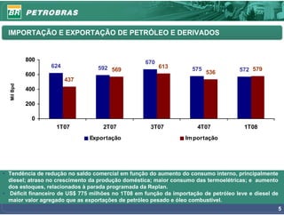 IMPORTAÇÃO E EXPORTAÇÃO DE PETRÓLEO E DERIVADOS


            800                                    670
                  624             592 569                613        575              572 579
            600                                                           536
                        437
  Mil Bpd




            400

            200

             0
                   1T07             2T07             3T07             4T07             1T08
                               Exportação                         Im portação




• Tendência de redução no saldo comercial em função do aumento do consumo interno, principalmente
  diesel; atraso no crescimento da produção doméstica; maior consumo das termoelétricas; e aumento
  dos estoques, relacionados à parada programada da Replan.
• Déficit financeiro de US$ 775 milhões no 1T08 em função da importação de petróleo leve e diesel de
  maior valor agregado que as exportações de petróleo pesado e óleo combustível.
                                                                                                   5
 