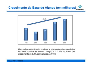Apresentação 1T09 PT