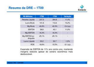 Apresentação 1T09 PT
