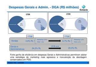 Apresentação 1T09 PT