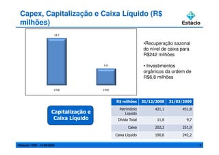 Apresentação 1T09 PT
