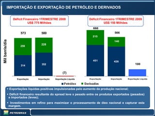 IMPORTAÇÃO E E EXPORTAÇÃO DE PETRÓLEO DERIVADOS
  IMPORTAÇÃO EXPORTAÇÃO DE PETRÓLEO E E DERIVADOS

                 Déficit Financeiro 1TRIMESTRE 2008                  Déficit Financeiro 1TRIMESTRE 2009
                            US$ 775 Milhões                                     US$ 150 Milhões
                                                                        666
                      573           580                                               566
                                                                       215
Mil barris/dia




                                                                                      140
                                    228
                      259




                                                                       451            426
                                     352                                                              100
                      314

                                                     (7)
                   Exportação     Importação   Importação Líquida    Exportação    Importação   Exportação Líquida




              Exportações líquidas positivas impulsionadas pelo aumento da produção nacional;
              Déficit financeiro resultante do spread leve x pesado entre os produtos exportados (pesados)
              e importados (leves);
              Investimentos em refino para maximizar o processamento de óleo nacional e capturar esta
              margem.

                                                                                                                     12
 
