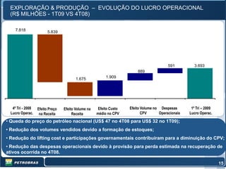 EXPLORAÇÃO & PRODUÇÃO – EVOLUÇÃO DO LUCRO OPERACIONAL
 (R$ MILHÕES - 1T09 VS 4T08)

    7.818               5.839




                                                                                         591          3.693
                                                                        889
                                        1.675            1.909




  4º Tri - 2008   Efeito Preço   Efeito Volume na    Efeito Custo   Efeito Volume no Despesas       1º Tri – 2009
 Lucro Operac.     na Receita         Receita       médio no CPV           CPV      Operacionais   Lucro Operac.

• Queda do preço do petróleo nacional (US$ 47 no 4T08 para US$ 32 no 1T09);
• Redução dos volumes vendidos devido a formação de estoques;
• Redução do lifting cost e participações governamentais contribuíram para a diminuição do CPV;
• Redução das despesas operacionais devido à provisão para perda estimada na recuperação de
ativos ocorrida no 4T08.

                                                                                                                    15
                                                                                                                     15
 