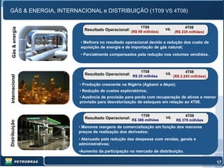 GÁS & ENERGIA, INTERNACIONAL e DISTRIBUIÇÃO (1T09 VS 4T08)

                                                    1T09                     4T08
   Gás & energia


                        Resultado Operacional: (R$ 99 milhões)   VS.
                                                                       (R$ 235 milhões)

                       • Melhora no resultado operacional devido a redução dos custo de
                       aquisição de energia e de importação de gás natural;
                       • Parcialmente compensados pela redução nos volumes vendidos.



                                                     1T09                     4T08
                         Resultado Operacional: R$ 25 milhões    VS.
 Internacional




                                                                       (R$ 2.243 milhões)

                      • Produção crescente na Nigéria (Agbami e Akpo);
                      • Redução de custos exploratórios;
                      • Ausência de provisão para perda com recuperação de ativos e menor
                      provisão para desvalorização de estoques em relação ao 4T08.


                                                     1T09                     4T08
                         Resultado Operacional: R$ 386 milhões   VS.
                                                                         R$ 379 milhões
Distribuição




                      • Menores margens de comercialização em função dos menores
                      preços de realização dos derivados;
                      • Atenuado pela redução das despesas com vendas, gerais e
                      administrativas;
                      •Aumento da participação no mercado de distribuição.

                                                                                            17
                                                                                             17
 