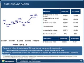 ESTRUTURA DE CAPITAL


                                                                                    R$ milhões                           31/03/2009 *         31/12/2008*

                                                          26% 26%                   Endividamento de Curto
                                                                                                                             15.609               13.859
                                                                                    Prazo ¹
                                                                                    Endividamento de Longo
                                  21%                                                                                        54.698               50.854
   19%                                                                              Prazo
                           19%
                   18%                              21%                             Endividamento Total                      70.307               64.713
                                          19%
          17%                                                                       Disponibilidades                         19.532               15.889

                                                                                                                  ²
                                                                                    Endividamento Líquido                    50.775               48.824

                                                                                    Estrutura de Capital                      49%                  50%


                                                                                    US$ milhões                        31/03/2009 *          31/12/2008*
31/3/2007      30/9/2007       31/3/2008        30/9/2008      31/03/2009*
                                                                                    Endividamento Total                    30.368                27.691

                           End. Líq./Cap. Líq.

  • Aumento do volume de captações no 1T08 para financiar o programa de investimentos.
          • Captação no mercado internacional (Bonds) de US$ 1,5 bilhões em fevereiro de 2009.
  • Aumento do endividamento ocorreu com a manutenção da robustez dos índices de endividamento e liquidez da
  Companhia .
   ¹ O montante de dívida de curto prazo é conseqüência da maturação do endividamento de longo prazo. A estratégia de endividamento da companhia é buscar
   financiamentos condizentes com o prazo de retorno de seus projetos.

                                     *Após ajustes da Lei 11.638/07
                                     ² Endividamento Total - Disponibilidades                                                                               19
 