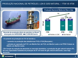 PRODUÇÃO NACIONAL DE PETRÓLEO, LGN E GÁS NATURAL – 1T09 VS 4T08


                                                               Produção Nacional Média de Óleo e Gás

                                                                                    7%


                                                                                          2.195       2.261
                                                                 2.120
                                                                                           330         309
                                                                 304




                                                     Mil bpd
                                                                 1.816                    1.865       1.952




Recorde de produção diária de petróleo no Brasil                1T08                      4T08        1T09
 alcançado em 04/05/2009      2.059.063 barris                           Petróleo e LGN       Gás Natural


• O aumento da produção em 3% foi devido a:
     • aumento na produção das plataformas P-52 e P-54 (Roncador) ;
     • entrada em operação da P-51, em Marlim Sul, da P-53, em Marlim Leste e da FPSO Cidade de
     Niterói, em Marlim Leste;
• Em função da redução de demanda no mercado doméstico, a produção de gás natural reduziu 6%.
Há uma capacidade instalada de produção de 87 mil boed de gás natural adicionais, caso haja
demanda.

                                                                                                              3
                                                                                                              3
 