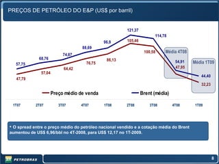 PREÇOS DE PETRÓLEO DO E&P (US$ por barril)


                                                        121,37
                                                                       114,78
                                              96,9      105,46
                                    88,69
                                                                  100,58    Média 4T08
                            74,87
              68,76                            86,13
   57,75                              76,75                                       54,91   Média 1T09
                            64,42                                                 47,95
               57,04
                                                                                              44,40
   47,79
                                                                                              32,23

                       Preço médio de venda                      Brent (média)

 1T07       2T07          3T07      4T07      1T08      2T08         3T08        4T08      1T09




• O spread entre o preço médio do petróleo nacional vendido e a cotação média do Brent
aumentou de US$ 6,96/bbl no 4T-2008, para US$ 12,17 no 1T-2009.




                                                                                                      8
 