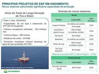 PRINCIPAIS PROJETOS DE E&P EM ANDAMENTO:
Novos sistemas adicionarão significativa capacidade de produção
                                                                      Entrada de novos sistemas
    Início do Teste de Longa Duração
              de Tiro e Sídon                                                          Brasil
                                                                                                          Data 
 • Data 1º óleo: 22/03/2010                                        Projeto            Capacidade
                                                                                                         Prevista
 • Capacidade: 20 mil bpd e tratamento de                                         10 milhões de m3/dia
 475.720 m3 de gás/dia                                         Uruguá Tambaú                              2T10
                                                                                       35 mil bpd
 • Volume recuperável estimado:                  150 milhões     Cachalote e           100 mil bpd
 boe                                                                                                      2T10
                                                                Baleia Franca      3,2 milhões m3/dia
 • Lámina d’água: ~250 metros                                    TLD Guará             30 mil bpd         3T10
 • Distância da costa: ~210 KM                                    Mexilhão        15 milhões de m3/dia    3T10
 • Primeiros resultados indicam presença de
                                                                                      100 mil bpd
 óleo de boa qualidade (34º API)                                Piloto de Tupi                            4T10
                                                                                   5 milhões m3/dia
                                                                  TLD Tupi 
                                                                                       30 mil bpd         4T10
                                                                  Nordeste
                                                               Meta de produção 2010: 2.100 mil bpd (+ - 2,5%)
                                                                                  Internacional
                                                                                                          Data 
                                                                   Projeto             Capacidade
                                                                                                         Prevista
                                                               Cascade‐ Chinook
SS-11 Atlantic Zephyr operando em Tiro e Sídon                                         80 mil bpd         2S10
                                                                    (EUA)
                                                                                                                    5
 