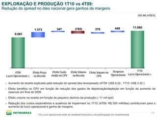 EXPLORAÇÃO E PRODUÇÃO 1T10 vs 4T09:
Redução do spread no óleo nacional gera ganhos de margens
                                                                                                                           (R$ MILHÕES)




                                                                 (765)                                 448              11.060
                           1.573               347                                  376
         9.081




                                           Efeito Custo      Efeito Volume                       Despesas           1T10
         4T09             Efeito Preço                                         Efeito Volume no
  Lucro Operacional (1)    na Receita     médio no CPV         na Receita             CPV       Operacionais Lucro Operacional (1)

 o Aumento da receita explicado pela redução do spread óleo leve/pesado (4T09: US$ 4,32 ; 1T10: US$ 3,32 )
 o Efeito benéfico no CPV em função de redução dos gastos de depreciação/depleção em função de aumento de
   reservas em final de 2009
 o Efeito volume na receita em função do pequeno declínio da produção (- 11 mil bpd)
 o Redução dos custos exploratórios e ausência de impairment no 1T10 (4T09: R$ 550 milhões) contribuíram para o
   aumento do lucro operacional e ganho de margens

                                                                                                                                     13
                              *(1) Lucro operacional antes do resultado financeiro e da participação em investimentos
 