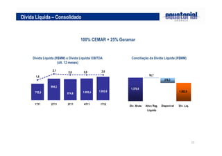 15
Dívida Líquida (R$MM) e Dívida Líquida/ EBITDA
(últ. 12 meses)
Conciliação da Dívida Líquida (R$MM)
Dívida Líquida – Consolidado
100% CEMAR + 25% Geramar
278,2
1.082,6
1.379,6
18,7
Dív. Bruta Ativo Reg.
Líquido
Disponível Dív. Líq.
752,8
994,2
974,6 1.002,4 1.082,6
1,5
2,1
2,0 2,0 2,0
1T11 2T11 3T11 4T11 1T12
 