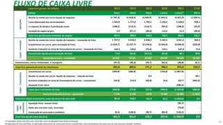 18
Caixa livre gerado- R$ milhões 2013 2014 2015 2016 2017 1T18
Operações
EBITDA 916,5 969,8 934,8 1.015,6 1.314,2* 397,4
Receita na venda dos carros líquida de impostos (1.747,3) (2.018,2) (2.044,9) (2.342,5) (3.451,2) (1.020,5)
Custo depreciado dos carros baixados 1.543,8 1.777,0 1.769,1 2.102,5 3.106,6 928,1
(-) Imposto de Renda e Contribuição Social (108,5) (113,1) (110,7) (93,3) (108,3) (33,3)
Variação do capital de giro 2,9 (27,1) (30,0) 113,2 21,2 (49,0)
Caixa livre gerado pelas atividades de aluguel 607,4 588,4 518,3 795,5 882,5 222,7
Capex-renovação
Receita na venda dos carros líquida de impostos – renovação da frota 1.747,3 2.018,2 2.036,3 2.342,5 3.451,2 962,4
Investimento em carros para renovação da frota (1.819,7) (2.197,7) (2.278,4) (2.563,6) (3.660,9) (933,8)
Aumento (redução) na conta de fornecedores de carros – renovação da frota 144,3 120,0 (75,4) 174,1 247,8 71,0
Investimento líquido para renovação da frota 71,9 (59,5) (317,5) (47,0) 38,1 99,6
Renovação da frota – quantidade 62.641 70.621 64.032 68.449 90.554 23.847
Investimentos, outros imobilizados e intangíveis (47,5) (46,3) (29,7) (42,2) (48,8) (6,1)
Caixa livre operacional antes do crescimento 631,8 482,6 171,1 706,3 871,8 316,2
Capex-Crescimento
Investimento em carros (209,4) (286,8) - (726,0) (1.807,0) -
Receita na venda dos carros líquida de impostos – redução da frota - - 8,6 - - 58,1
Aumento (redução) na conta de fornecedores de carros – crescimento (54,6) 214,4 (45,8) 16,6 167,7 (364,9)
Aquisição frota Hertz - - - - (286,5) -
Capex para crescimento da frota (264,0) (72,4) (37,2) (709,4) (1.925,8) (306,8)
Aumento (redução) da frota – quantidade 7.103 9.183 (273) 19.384 52.860 (1.441)
Caixa livre depois crescimento, antes dos juros e da nova sede 367,8 410,2 133,9 (3,1) (1.054,0) 9,4
Capex-
não
recorrente
Aquisição Hertz (exceto frota) - - - - (46,7) -
Efeito dos one-time costs incorridos - - - - (74,0) -
Construção da nova sede e mobiliário (6,5) (148,3) (30,7) (84,4) (126,2) -
Caixa livre gerado antes dos juros 361,3 261,9 103,2 (87,5) (1.300,9) 9,4
(*) Ajustados pelos one-time costs incorridos com a integração Hertz Brasil e franquias
Na apuração do free cash flow, as aplicações financeiras de curto prazo foram consideradas como equivalentes de caixa uma vez que possuem liquidez imediata.
FLUXO DE CAIXA LIVRE
 