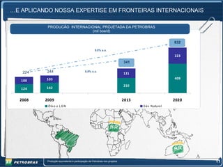 …E APLICANDO NOSSA EXPERTISE EM FRONTEIRAS INTERNACIONAIS

           PRODUCÃO INTERNACIONAL PROJETADA DA PETROBRAS
                             (mil boe/d)


                                                                                                    632

                                                   9,0% a.a.

                                                                                                    223
                                                                          341

   224    244                             8,8% a.a.
                                                                          131
          103                                                                                       409
   100
                                                                          210
   124    142


  2008    2009                                                            2013                      2020
           Óleo e L G N                                                          G á s N a tura l




          Produção equivalente à participação da Petrobras nos projetos                                    11
 