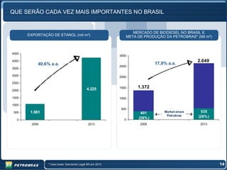 QUE SERÃO CADA VEZ MAIS IMPORTANTES NO BRASIL


                                                              MERCADO DE BIODIESEL NO BRASIL E
       EXPORTAÇÃO DE ETANOL (mil m³)                       META DE PRODUÇÃO DA PETROBRAS* (Mil m³)



4500
                                                        3000
4000                                                                                        2.649
           40,6% a.a.                                                    17,9% a.a.
                                                        2500
3500

3000                                                    2000
2500

                                          4.225         1500    1.372
2000

1500                                                    1000

1000
                                                        500
 500    1.081                                                    401         Market-share    535
                                                                              Petrobras     (20% )
  0                                                       0     (29% )
        2009                               2013                  2009                        2013




                * Caso base: Demanda Legal B5 em 2013                                                14
 