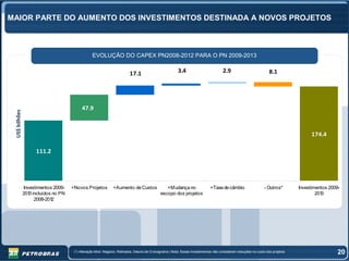 MAIOR PARTE DO AUMENTO DOS INVESTIMENTOS DESTINADA A NOVOS PROJETOS



                                                 EVOLUÇÃO DO CAPEX PN2008-2012 PARA O PN 2009-2013


                                                                         17.1                          3.4                         2.9                           8.1




                                          47.9
 US$ bilhões




                                                                                                                                                                                    174.4

                     111.2




               Investimentos 2009-   +Novos Projetos          +Aumento de Custos               +Mudança no                 +Taxa de câmbio                    - Outros*       Investimentos 2009-
               201 incluídos no PN
                  3                                                                         escopo dos projetos                                                                       2013
                    2008-201 2




                                      (*) Alteração Mod. Negócio, Retirados, Desvio de Cronograma | Nota: Esses Investimentos não consideram reduções no custo dos projetos                     20
 