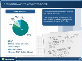 E PRIORITARIAMENTE A PROJETOS DE E&P


           US$ 47,9 BILHÕES                • Os investimentos da Petrobras priorizam
                                           sua meta de produção

                4%          1%             • Dos novos projetos no Segmento E&P,
     12%                       0,4         cerca de US$ 28 bilhões relacionam-se
                      2,1                  com o desenvolvimento do Pré-Sal
                5,7
    6%
          3,1


                            36,6




                                     77%


    E&P
    Refino Transp. & Comerc.
    Gás&Energia
    Biocombustíveis
    Demais (PQF, Distrib. E Corp)


                                                                                       21
 
