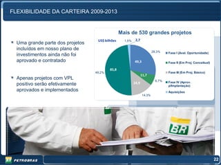 FLEXIBILIDADE DA CARTEIRA 2009-2013


                                                 Mais de 530 grandes projetos
                                   US$ bilhões     1,5%    2,7
  Uma grande parte dos projetos
  incluídos em nosso plano de
                                                                         28,3%    Fase I (Aval. Oportunidade)
  investimentos ainda não foi
  aprovado e contratado                                   49,3                    Fase II (Em Proj. Conceitual)

                                          85,8
                                  49,2%                                           Fase III (Em Proj. Básico)
                                                                 11,7
  Apenas projetos com VPL                                                  6,7%
                                                          24,9                    Fase IV (Aprov.
  positivo serão efetivamente                                                     p/Implantação)
  aprovados e implementados                                                       Aquisições
                                                                 14,3%




                                                                                                                  22
 