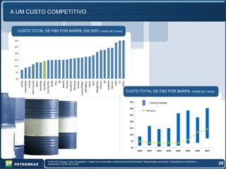 A UM CUSTO COMPETITIVO


   CUSTO TOTAL DE F&D POR BARRIL EM 2007( média de 3 anos)

 $30

 $25

 $20


 $15

 $10

  $5

  $0
           LUKOIL




                                                                                                               Murphy


                                                                                                                                     Marathon




                                                                                                                                                                                                                                            OMV
                                                                                                 BG




                                                                                                                                                                                                                                                        TOTAL
                    EnCana




                                                                                                                                                                                                                      Anadarko
                                                                                                                                                                                                                 BP
                                                                                                      Apache
                             Petro-Canada




                                                                                                                                                                                                                                                  Eni
       ExxonMobil



                                    Devon




                                                                                                                                                                                                       Chevron
                                                       Petrobras



                                                                                          Hess
                                            Woodside



                                                                                  Noble




                                                                                                                                                                     Nexen


                                                                                                                                                                                        StatoilHydro




                                                                                                                                                                                                                                 Talisman
                                                                   Can Natl Res




                                                                                                                        Occidental


                                                                                                                                      Pioneer




                                                                                                                                                                                Shell
                                                                                                                                                                 BHP Billiton
                                                                                                                                                ConocoPhillips



                                                                                                                                                                                                                                                                CUSTO TOTAL DE F&D POR BARRIL (média de 3 anos)

                                                                                                                                                                                                                                                                  $35             Outras Empresas

                                                                                                                                                                                                                                                                  $30
                                                                                                                                                                                                                                                                               Petrobras
                                                                                                                                                                                                                                                                  $25

                                                                                                                                                                                                                                                                  $20


                                                                                                                                                                                                                                                                  $15


                                                                                                                                                                                                                                                                  $10

                                                                                                                                                                                                                                                                  $5


                                                                                                                                                                                                                                                                  $0
                                                                                                                                                                                                                                                                        2000   2001        2002   2003   2004   2005   2006   2007




                                                                       Fonte: PFC Energy / Nota: (Aquisições + Gastos com exploração e desenvolvimento)/(Revisões+ Recuperação secundária + Descobertas e extensões +
                                                                       Aquisições); Período de 3 anos                                                                                                                                                                                                                                28
 