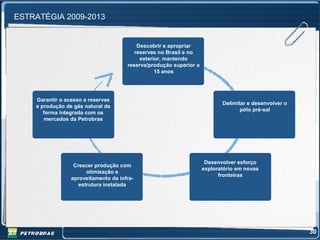 ESTRATÉGIA 2009-2013


                                          Descobrir e apropriar
                                         reservas no Brasil e no
                                           exterior, mantendo
                                      reserva/produção superior a
                                                 15 anos




    Garantir o acesso a reservas
                                                                           Delimitar e desenvolver o
    e produção de gás natural de
                                                                                  pólo pré-sal
       forma integrada com os
       mercados da Petrobras




                                                                     Desenvolver esforço
                  Crescer produção com
                                                                    exploratório em novas
                       otimização e
                                                                          fronteiras
                 aproveitamento da infra-
                    estrutura instalada




                                                                                                       30
 
