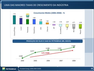 UMA DAS MAIORES TAXAS DE CRESCIMENTO DA INDÚSTRIA


      7,75
                                                     Crescimento Médio (2006-2008) - %
                         5,33
                                   4,40             4,38
                                                                   2,48
                                                                            1,36
                                                                                       -1,02    -1,79            -2,57    -3,71         -3,78




                                                                             Chevron




                                                                                                                  Total
                          Lukoil




                                                                                                  E xxonM obil




                                                                                                                            RD S hell
                                                     P etroChina




                                                                                                                                         Repsol YP F
       ConocoPhillips




                                    P etrobras




                                                                                        BP
                                                                    E NI
                                   PRODUÇÃO DE ÓLEO E GAS DA PETROBRAS (MIL BOE/D)


                                                                                                                          2.400
                                                                            2.298              2.301
                                                 2.217
                                                                       4.4% CAGR

                        2.020


                           2004                      2005                   2006                 2007                     2008




                         Evaluate Energy (2006-2008 CAGR)                                                                                              33
 
