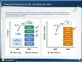 PRINCIPAIS PROJETOS DE E&P NO BRASIL EM 2009


 Além dos 5 novos sistemas de produção de óleo que entrarão em operação em 2009, contribuirão para o
 aumento da produção a P-52 e P-54, que atingirão seu pico de produção este ano, e a P-53 que entrou em
 operação em dezembro de 2008




                                  2.050                                                          73
              10,5%                                                               43,1%




                                                             Milhões m3/dia
                                   JABUTI
                                                                                                MANATI
                                                                                               expansão
   mil bpd




                                   TLD Tupi
                                                                                              LAGOSTA
                1.855               P51
                                                                                   51
                                 MARLIM SUL                                                    CANAPU

                  P53              FRADE
              MARLIM LESTE                                                                    CAMARUPIM

                                 PARQUE DAS
                 SIRI 1           CONCHAS
                                                                                                URUCU



                 2008              2009                                          2008           2009

             Óleo Leve             Óleo Pesado                                Gás Natural



                                                                                                          36
 