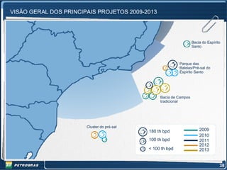 VISÃO GERAL DOS PRINCIPAIS PROJETOS 2009-2013




                                                                   Bacia do Espírito
                                                                   Santo



                                                           Parque das
                                                           Baleias/Pré-sal do
                                                           Espírito Santo




                                                 Bacia de Campos
                                                 tradicional




                       Cluster do pré-sal
                                            180 th bpd                 2009
                                                                       2010
                                            100 th bpd                 2011
                                                                       2012
                                            < 100 th bpd               2013


                                                                                   38
 