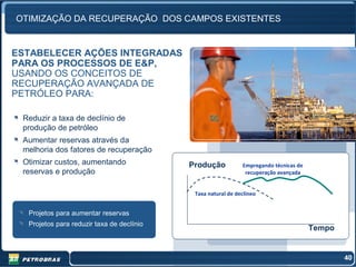 OTIMIZAÇÃO DA RECUPERAÇÃO DOS CAMPOS EXISTENTES


ESTABELECER AÇÕES INTEGRADAS
PARA OS PROCESSOS DE E&P,
USANDO OS CONCEITOS DE
RECUPERAÇÃO AVANÇADA DE
PETRÓLEO PARA:

 Reduzir a taxa de declínio de
 produção de petróleo
 Aumentar reservas através da
 melhoria dos fatores de recuperação
 Otimizar custos, aumentando               Produção           Empregando técnicas de
 reservas e produção                                           recuperação avançada


                                            Taxa natural de declíneo


  Projetos para aumentar reservas
  Projetos para reduzir taxa de declínio
                                                                                       Tempo


                                                                                               40
 