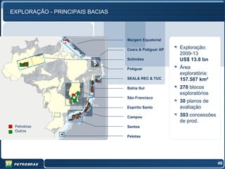 EXPLORAÇÃO - PRINCIPAIS BACIAS



                                 Margem Equatorial

                                 Ceara & Potiguar AP   Exploração:
                                                       2009-13
                                 Solimões              US$ 13.8 bn
                                 Potiguar              Área
                                                       exploratória:
                                 SEAL& REC & TUC       157.587 km²
                                 Bahia Sul             278 blocos
                                                       exploratórios
                                 São Francisco
                                                       30 planos de
                                 Espírito Santo        avaliação
                                 Campos                303 concessões
                                                       de prod.
 Petrobras                       Santos
 Outros
                                 Pelotas




                                                                        46
 