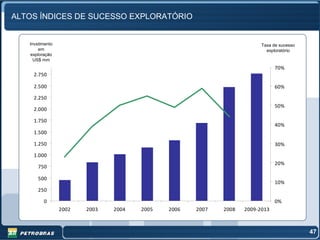 ALTOS ÍNDICES DE SUCESSO EXPLORATÓRIO


   Invstimento                                                          Taxa de sucesso
       em                                                                 exploratório
   exploração
     US$ mm
                                                                              70%
    2.750

    2.500                                                                     60%
    2.250
                                                                              50%
    2.000

    1.750
                                                                              40%
    1.500

    1.250                                                                     30%
    1.000
                                                                              20%
       750

       500
                                                                              10%
       250

         0                                                                    0%
                 2002   2003   2004   2005   2006   2007   2008   2009-2013



                                                                                          47
 