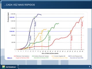 ...CADA VEZ MAIS RÁPIDOS




                           5
 