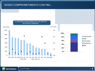 NOSSO COMPROMETIMENTO COM P&D…




                 10 MAIORES INVESTIMENTOS EM P&D NO
                          SETOR DE ENERGIA

US$ milhões                                                            % da Receita


  1200                                                                       4%

                                                                                      100%
  1000
                                                                             3%       80%    Internacional
   800                                                                                       G&E
                                                                                      60%    Corporativo
   600                                                                       2%              Downstream
                                                                                      40%
                                                                                             E&P
   400
                                                                                      20%
                                                                             1%
   200                                                                                 0%

     0                                                                       0%
         RDS PBR TOT XOM PTR SLB     BP   CVX SPC BHI STL ENI HAL BHP GAZP
                          2007 P&D            % da Recei ta




                         Fonte: PFC Energy                                                                   6
 