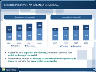 EFEITOS POSITIVOS NA BALANÇA COMERCIAL



           Exportações (mil barris/dia)                 Importações (mil barris/dia)




                                          234
              246            262                                          148          197
                                                  94       118
  260

                                          439              370            390          373
              335            353                 352
  263


  2005         2006        2007           2008   2005     2006           2007          2008
         P etróleo         D erivados                   Petróleo        Derivados


  Apesar do atual superávit em volumes, a Petrobras continua com
  déficit na balança comercial
  Investimentos focados na redução da necessidade de importação de
  óleo e de aumento das exportações de derivados


                                                                                              61
 