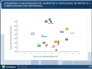 ATENDENDO À NECESSIDADE DE AUMENTAR A CAPACIDADE DE REFINO E A
COMPLEXIDADE DAS REFINARIAS...




                                        240


                                        220
    Capacidade Média de Refino (tb/d)




                                        200


                                        180


                                        160


                                        140


                                        120


                                        100
                                              1             2         3        4        5        6           7   8   9   10

                                                                          Índice de Complexidade Média PFC




                                                  Fonte: PFC Energy                                                           64
 