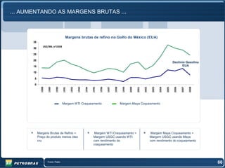 ... AUMENTANDO AS MARGENS BRUTAS ...



                                        Margens brutas de refino no Golfo do México (EUA)
       35
                 US$/BBL of 2008
       30

       25

       20
                                                                                                                                                Declínio Gasolina
       15                                                                                                                                             EUA

       10

       5

       0
              1988

                     1989

                             1990

                                     1991

                                            1992

                                                   1993

                                                          1994

                                                                 1995

                                                                        1996

                                                                               1997

                                                                                      1998

                                                                                              1999

                                                                                                     2000

                                                                                                            2001

                                                                                                                   2002

                                                                                                                           2003

                                                                                                                                  2004

                                                                                                                                         2005

                                                                                                                                                 2006

                                                                                                                                                        2007

                                                                                                                                                               2008
                                     Margem WTI Craqueamento                                 Margem Maya Coqueamento




            Margens Brutas de Refino =                             Margem WTI Craqueamento =                               Margem Maya Coqueamento =
            Preço do produto menos óleo                           Margem USGC usando WTI                                  Margem USGC usando Maya
            cru                                                   com rendimento do                                       com rendimento do coqueamento
                                                                  craqueamento




                     Fonte: Platts                                                                                                                                    66
 