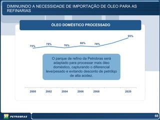 DIMINUINDO A NECESSIDADE DE IMPORTAÇÃO DE ÓLEO PARA AS
REFINARIAS


                   ÓLEO DOMÉSTICO PROCESSADO


                                                               95%


                79%                 80%      78%
         75%              76%




                    O parque de refino da Petrobras será
                     adaptado para processar mais óleo
                     doméstico, capturando o diferencial
                leve/pesado e evitando desconto de petrólqo
                              de alta acidez.



         2000   2002     2004      2006     2008              2020




                                                                     68
 