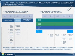 ADAPTANDO AS REFINARIAS PARA OTIMIZAR PERFORMANCE E ASSEGURAR
A SUSTENTABILIDADE


  QUALIDADE DA GASOLINA                                          QUALIDADE DO DIESEL

2009         2010        2011       2012        2013               2009   2010       2011     2012     2013


                                    Gasolina Regular    Diesel
 Gasolina regular      Transição
                                       0,005% S         S-1800

                                                        Diesel
                                                        S-500
            RECAP        REPAR
            Diesel e     Gasolina
            Gasolina                                   Diesel
                                                        S-50
            REDUC        REPLAN
            Gasolina     Gasolina                      Diesel
                                                        S-10
            REFAP        REVAP
            Gasolina     Gasolina
                                                                          RECAP      RLAM     REFAP    REPLAN
            REFAP                                                         Diesel e   Diesel   Diesel   Diesel
            Gasolina                                                      Gasolina
                                                                                              REGAP    RPBC
            RLAM                                                                              Diesel   Diesel
            Gasolina
                                                                                              REGAP
            RPBC                                                                              Revamp
            Gasolina                                                                          HDT




MELHORAR A QUALIDADE DA GASOLINA E DO DIESEL, REFORÇANDO SEU COMPROMISSO COM A
  SUSTENTABILIDADE E ATENDENDO AS REGULAÇÕES AMBIENTAIS E REDUZIR AS EMISSÕES


                                                                                                                69
 