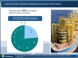 …NOS FAZ SER LÍDERES MUNDIAIS EM ÁGUAS PROFUNDAS


    Petrobras opera 23% da produção
    global em águas profundas

        2007 PRODUÇÃO MUNDIAL EM ÁGUAS
       PROFUNDAS POR OPERADOR(MBOE/D)

                        HESS       ENI
                          2%       2%


                          BG
               TOT        4%
               6%                                    PBR
         APC                                         23%
         6%

        CVX
        7%


         BP                                                 XOM
         9%                                                 15%


                   STL
                                          RDS
                   13%
                                          13%




               Fonte: PFC Energy | Nota: Os volumes estimados acima representam o que cada operador é responsável por produzir, não o que eles detêm como participação.
               Águas profundas são consideradas acima de 300 m de lâmina d água; os 11 operadores apresentados acima representam 94% da produção mundial em águas
               profundas em 2007
                                                                                                                                                                          7
 