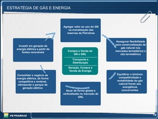 ESTRATÉGIA DE GÁS E ENERGIA



                                   Agregar valor ao uso do GN
                                      na monetização das
                                     reservas da Petrobras


                                                                 Assegurar flexibilidade
     Investir em geração de                                      para comercialização de
    energia elétrica a partir de                                     gás natural nos
        fontes renováveis             Compra e Venda de          mercados termelétrico e
                                         GN e GNL                    não termelétrico

                                          Transporte e
                                          Distribuição
                                      Geração, Compra e
                                       Venda de Energia
    Consolidar o negócio de                                       Equilibrar o binômio
    energia elétrica, de forma                                     competitividade e
     competitiva e rentável,                                      rentabilidade do gás
     otimizando o parque de                                         natural frente aos
         geração elétrica                                              energéticos
                                     Atuar de forma global e          concorrentes
                                   verticalizada no mercado de
                                               GNL




                                                                                           78
 
