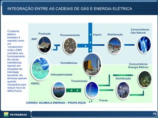 INTEGRAÇÃO ENTRE AS CADEIAS DE GÁS E ENERGIA ELÉTRICA




                                                                                             Consumidores
O sistema
                         Produção                                                            Gás Natural
elétrico                                   Processamento          Import.   Distribuição
brasileiro é
                   ANP
operado como
um
“condomínio”,
onde o ONS
coordena seu
funcionamento.
As usinas
hidrelétricas                              Termelétricas                                   Consumidores
operam em
                                                                                           Energia Elétrica
situações de
hidrologia
favorável. As                       Hidroeletricidade
térmicas operam                                                                   Distribuição
quando                                              Transmissão
necessário para    ANEEL
reduzir risco de
déficit futuro.


                                                                      Trocas
               CHOVEU: ACUMULA ENERGIA – POUPA ÁGUA



                                                                                                              79
 
