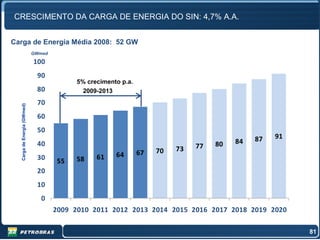 CRESCIMENTO DA CARGA DE ENERGIA DO SIN: 4,7% A.A.


Carga de Energia Média 2008: 52 GW
                             GWmed

                             100
                              90
                                          5% crecimento p.a.
                              80            2009-2013
                              70
  Carga de Energia (GWmed)




                              60
                              50
                                                                                             87   91
                              40                                                   80   84
                                                                         73   77
                                                               67   70
                              30                61    64
                                     55   58
                              20
                              10
                                0
                                     2009 2010 2011 2012 2013 2014 2015 2016 2017 2018 2019 2020

                                                                                                       81
 