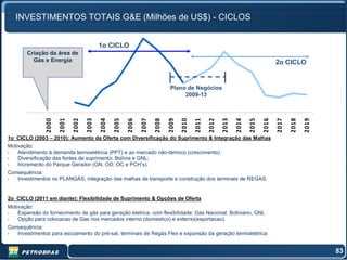 INVESTIMENTOS TOTAIS G&E (Milhões de US$) - CICLOS


                                           1o CICLO
        Criação da área de
          Gás e Energia                                                                                                               2o CICLO


                                                                               Plano de Negócios
                                                                                    2009-13
               2000
                      2001
                             2002
                                    2003
                                           2004
                                                  2005
                                                         2006
                                                                2007
                                                                       2008
                                                                              2009
                                                                                     2010
                                                                                            2011
                                                                                                   2012
                                                                                                          2013
                                                                                                                 2014
                                                                                                                        2015
                                                                                                                               2016
                                                                                                                                      2017
                                                                                                                                             2018
                                                                                                                                                    2019
1o CICLO (2003 – 2010): Aumento da Oferta com Diversificação do Suprimento & Integração das Malhas
Motivação:
•   Atendimento à demanda termoelétrica (PPT) e ao mercado não-térmico (crescimento)
•   Diversificação das fontes de suprimento: Bolívia e GNL;
•   Incremento do Parque Gerador (GN, OD, OC e PCH’s).
Consequência:
•  Investimentos no PLANGÁS, integração das malhas de transporte e construção dos terminais de REGAS.


2o CICLO (2011 em diante): Flexibilidade de Suprimento & Opções de Oferta
Motivação:
•   Expansão do fornecimento de gás para geração eletrica, com flexibilidade: Gas Nacional, Boliviano, GNL
•   Opção para colocacao de Gas nos mercados interno (domestico) e externo(exportacao).
Consequência:
•  Investimentos para escoamento do pré-sal, terminais de Regás Flex e expansão da geração termoelétrica


                                                                                                                                                           83
 