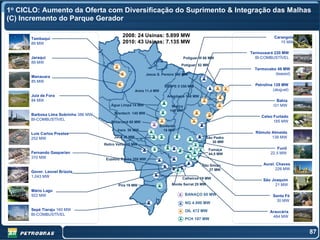 1o CICLO: Aumento da Oferta com Diversificação do Suprimento & Integração das Malhas
(C) Incremento do Parque Gerador

                                               2008: 24 Usinas: 5.899 MW                                                   Carangola
      Tambaqui
      89 MW                                    2010: 43 Usinas: 7.135 MW                                                      15 MW

                                                                                                               Termoceará 220 MW
      Jaraqui                                                                      Potiguar III 66 MW            BI-COMBUSTÍVEL
      89 MW
                                                                                   Potiguar 52 MW
                                                                                                                 Termocabo 48 MW
                                                             Jesus S. Pereira 340 MW                                      (leased)
      Manauara
      85 MW
                                                                          SUAPE II 350 MW                        Petrolina 128 MW
                                                        Areia 11,4 MW                                                      (aluguel)
      Juiz de Fora                                                          Arembepe 148 MW
      84 MW                                                                                                                  Bahia
                                        Água Limpa 14 MW                      Muricy                                       I31 MW
                                                                             148 MW
      Barbosa Lima Sobrinho 386 MW        Brentech 140 MW
                                                                                                                    Celso Furtado
      BI-COMBUSTÍVEL                                                                                                      185 MW
                                        Britarumã 60 MW
                                                                        Bonfante
                                            Irara 30 MW                   19 MW
      Luís Carlos Prestes                                                                                        Rômulo Almeida
      252 MW                              Jataí 30 MW                                              São Pedro            138 MW
                                                                                                      30 MW
                                     Retiro Velho 18 MW
                                                                                                    Fumaça                  Funil
      Fernando Gasparian                                                                            44,5 MW              22.5 MW
      370 MW                          Euzébio Rocha 208 MW
                                                                                              São Simão              Aurel. Chaves
                                                                                                 27 MW                     226 MW
      Gover. Leonel Brizola
      1,043 MW                                                                     Calheiros 19 MW                   São Joaquim
                                            Pira 19 MW                        Monte Serrat 25 MW                           21 MW
      Mário Lago
      922 MW                                                                           BANAÇO 60 MW                        Santa Fé
                                                                                                                             30 MW
                                                                                       NG 4.900 MW
      Sepé Tiaraju 160 MW                                                              OIL 472 MW                        Araucária
      BI-COMBUSTÍVEL
                                                                                                                          484 MW
                                                                                       PCH 187 MW


                                                                                                                                       87
 
