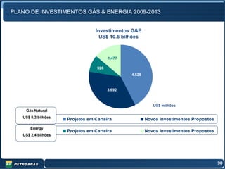 PLANO DE INVESTIMENTOS GÁS & ENERGIA 2009-2013


                                 Investimentos G&E
                                   US$ 10.6 bilhões



                                        1,477

                                  926
                                                4.528



                                        3.692



                                                           US$ milhões
    Gás Natural
   US$ 8,2 bilhões
                     Projetos em Carteira               Novos Investimentos Propostos
       Energy
                     Projetos em Carteira               Novos Investimentos Propostos
   US$ 2,4 bilhões




                                                                                        90
 