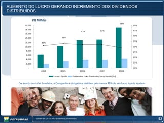 AUMENTO DO LUCRO GERANDO INCREMENTO DOS DIVIDENDOS
DISTRIBUÍDOS

                  US$ Milhões
                                                                                                               29%
        20,000                                                                                                        50%

        18,000
                                                                       32%                32%                         45%
        16,000
                                                                                                                      40%
        14,000                                    33%
                                                                                                                      35%
        12,000             31%

        10,000                                                                                                        30%

          8,000
                                                                                                                      25%
          6,000
                                                                                                                      20%
          4,000
                                                                                                                      15%
          2,000

            -                                                                                                         10%
                           2004                  2005                  2006              2007                  2008

                                         L uc ro L íquido     Dividendos      Dividendo/L uc ro líquido (% )


    De acordo com a lei brasileira, a Companhia é obrigada a distribuir pelo menos 25% do seu lucro líquido ajustado




                    * Valores em US GAAP e dividendos provisionados.                                                        93
 