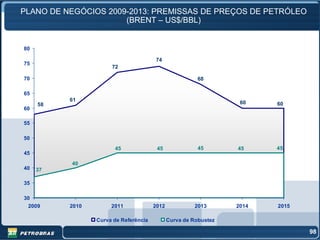 PLANO DE NEGÓCIOS 2009-2013: PREMISSAS DE PREÇOS DE PETRÓLEO
                      (BRENT – US$/BBL)


80

                                        74
75
                      72

70                                                       68

65
          61
     58                                                            60    60
60

55

50
                       45               45               45       45     45
45
          40
40   37

35

30
 2009     2010        2011             2012             2013      2014   2015

                 Curva de Referência          Curva de Robustez

                                                                                98
 